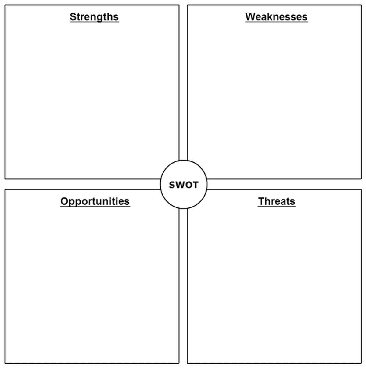 SWOT Analysis