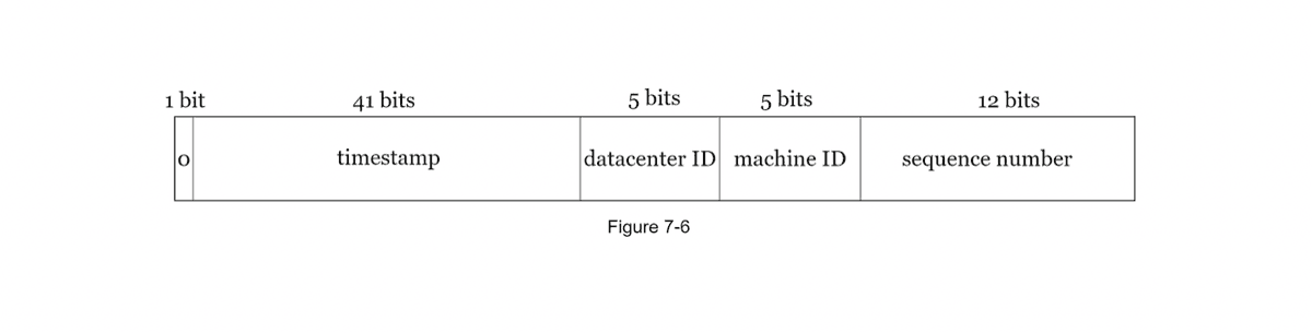Composite Key Sections