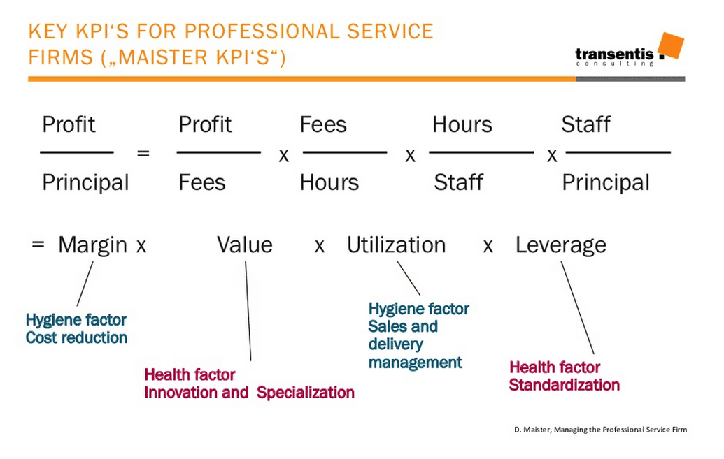 valuing-professional-service-firm