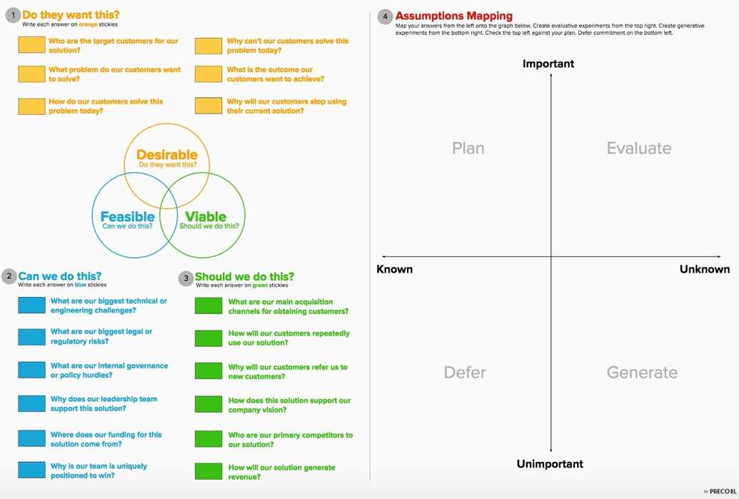 Assumptions Mapping Canvas