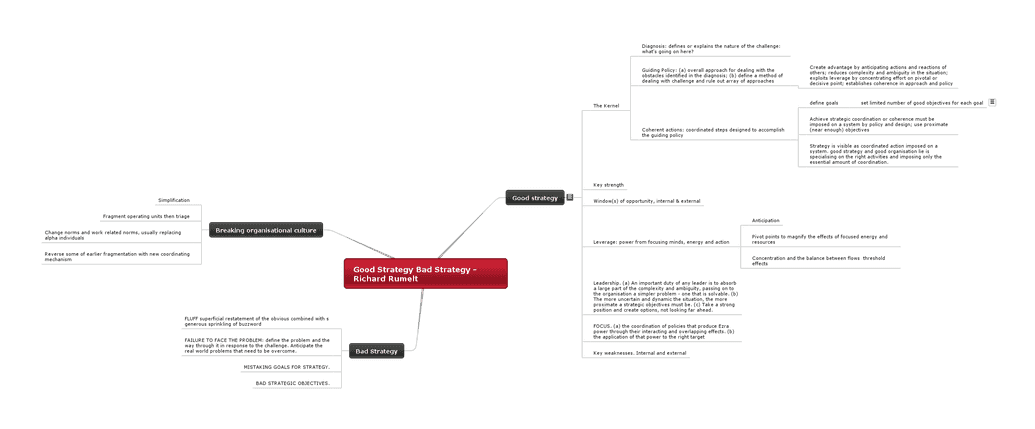 Mind Map of Richard Rumelt's book, "Good Strategy, Bad Strategy"